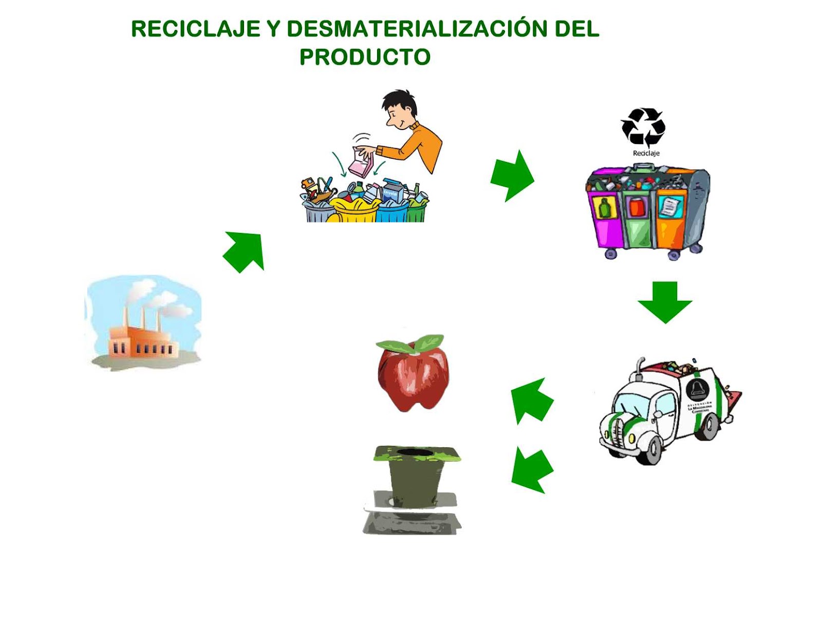 Procesos de Reciclaje